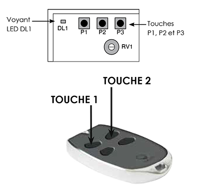 appairage des télécommandes scs sentinel